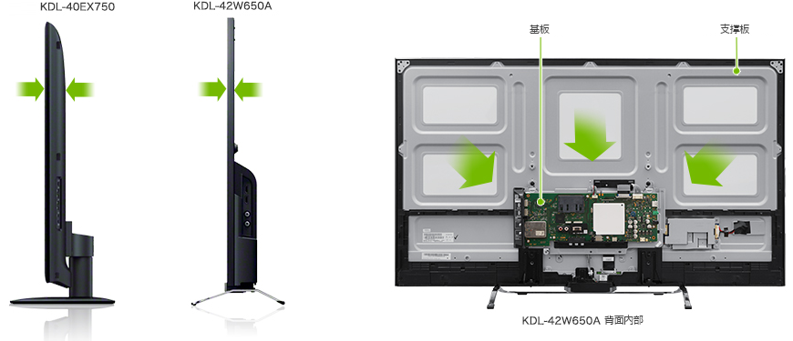 BRAVIA – 微风的网络日志