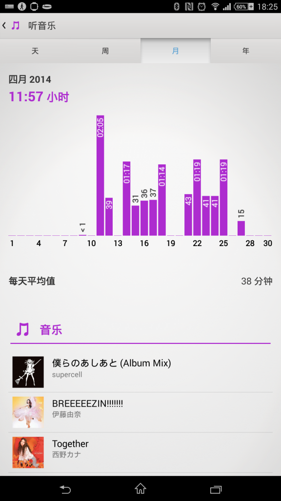 自己最近很迷「僕らのあしあと」这首歌（笑）